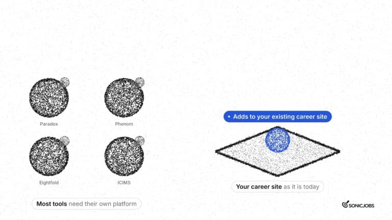 Four conversational search tools tied to their own platforms, beside one that adds to an employer’s existing career site.